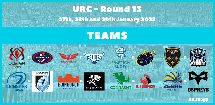 URC 2023 - Round 13 Team Announcements