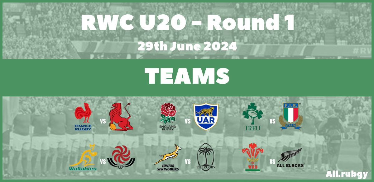 U20 Championship 2024 - Round 1 Team Announcements - All.Rugby